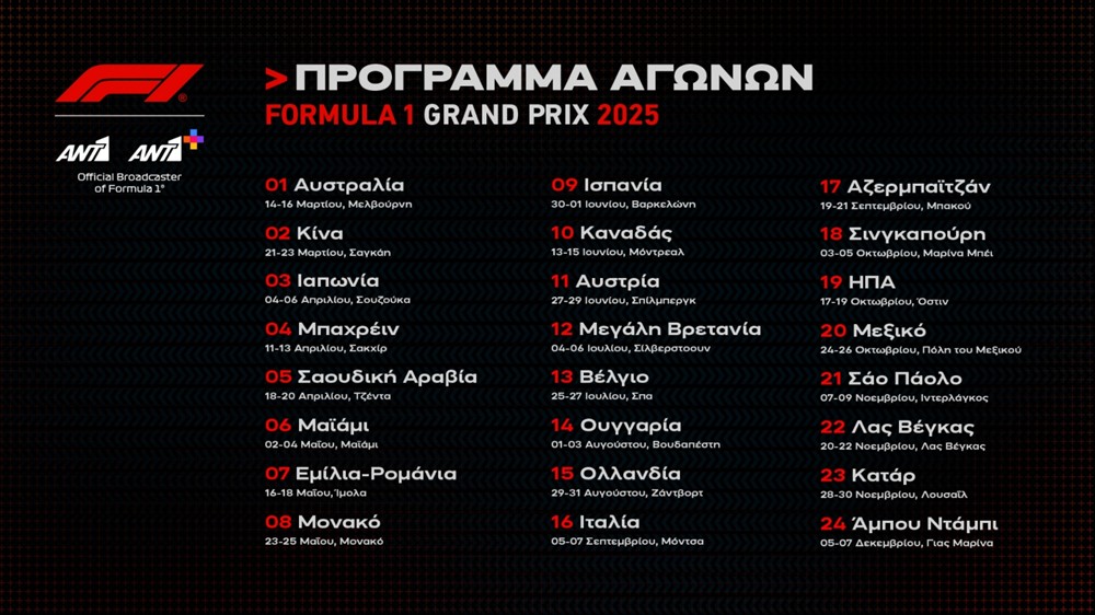 Formula 1 - GP Αυστραλίας Formula 1 - GP Αυστραλίας