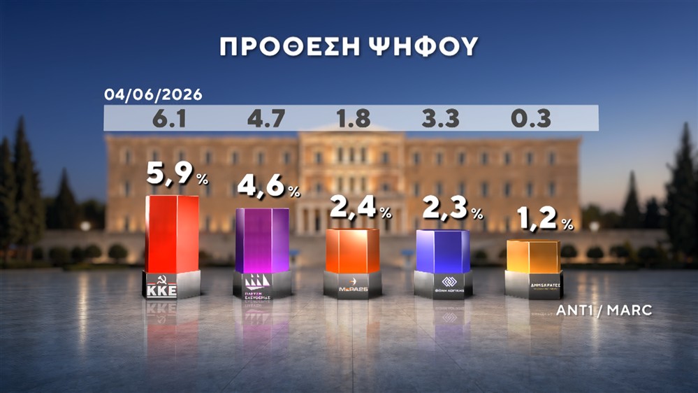 ΔΗΜΟΣΚΟΠΗΣΗ-ΙΟΥΝΙΟΣ-2026
