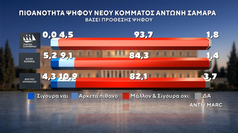 Δημοσκόπηση της MARC