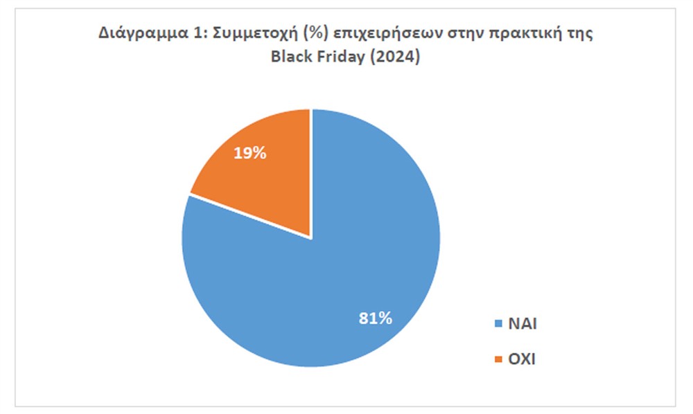 Black - Friday - Έρευνα - ΕΣΕΕ 1 Black - Friday - Έρευνα - ΕΣΕΕ 1