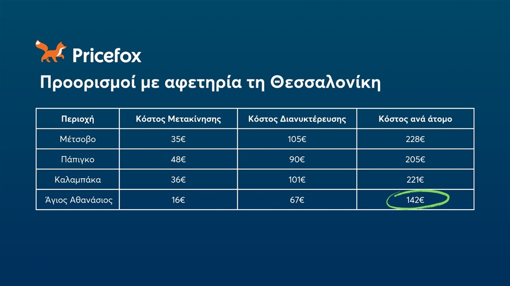 Pricefox - φθηνοί χειμερινοί προορισμοί 2024-θεσσαλονίκη Pricefox - φθηνοί χειμερινοί προορισμοί 2024-θεσσαλονίκη