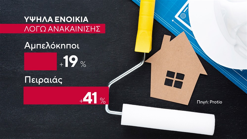 Ανακαινισμένα ακίνητα Ανακαινισμένα ακίνητα