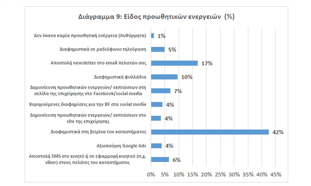 Black - Friday - Έρευνα - ΕΣΕΕ 9 Black - Friday - Έρευνα - ΕΣΕΕ 9