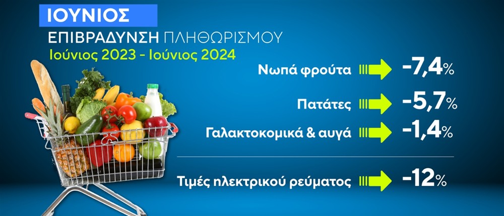 καρτες πληθωρισμος καρτες πληθωρισμος