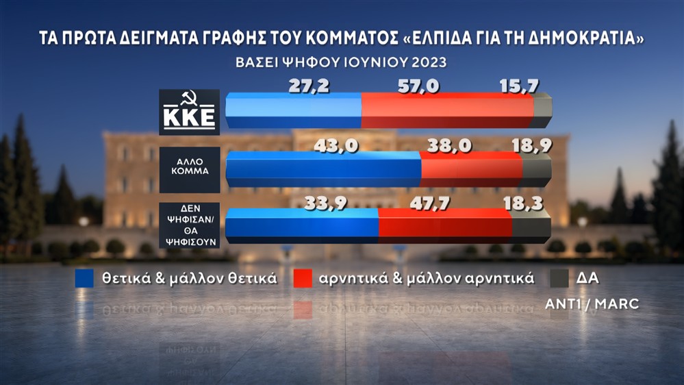 ΔΗΜΟΣΚΟΠΗΣΗ-ΙΟΥΝΙΟΣ-2026