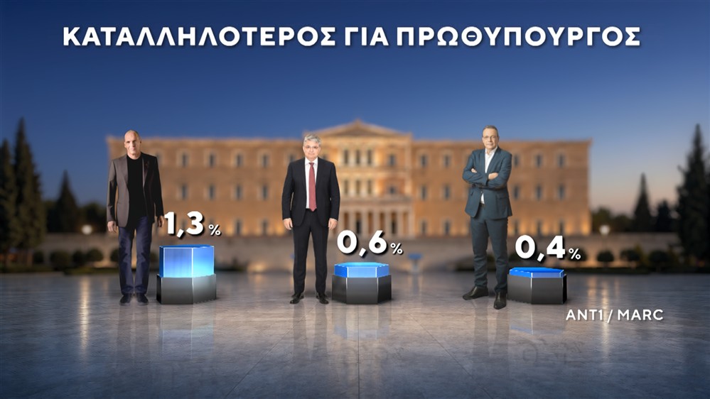 ΔΗΜΟΣΚΟΠΗΣΗ-ΙΟΥΝΙΟΣ-2026