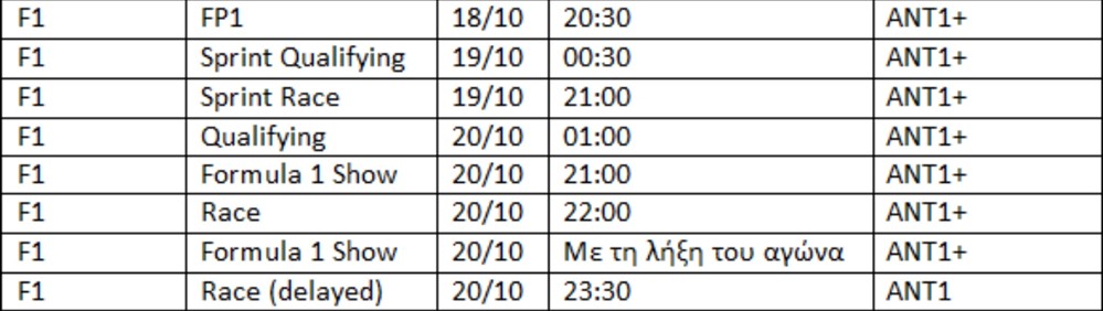 Formula 1 - Φόρμουλα 1 - Grand Prix Όστιν Formula 1 - Φόρμουλα 1 - Grand Prix Όστιν