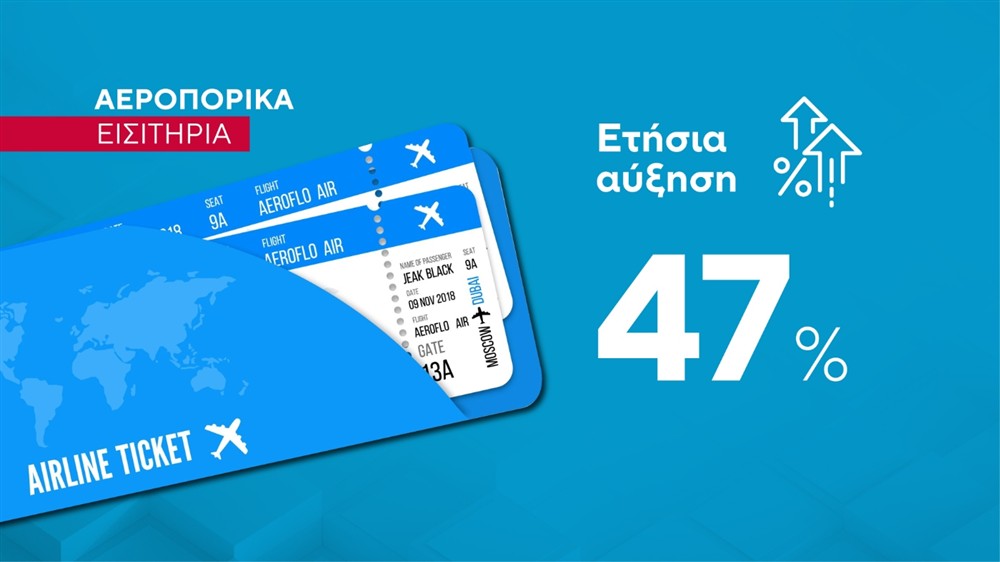 Αεροπορικά - Αυξήσεις - Κάρτες Αεροπορικά - Αυξήσεις - Κάρτες