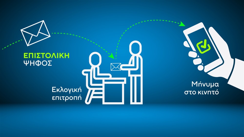 ΕΠΙΣΤΟΛΙΚΗ ΨΗΦΟΣ - ΚΑΡΤΕΣ ΕΠΙΣΤΟΛΙΚΗ ΨΗΦΟΣ - ΚΑΡΤΕΣ