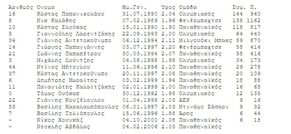 ΕΘΝΙΚΗ ΜΠΑΣΚΕΤ - ΠΡΟΟΛΥΜΠΙΑΚΟ