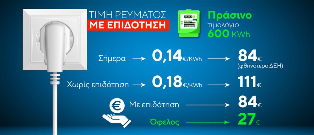 Ρεύμα - Κάρτες Ρεύμα - Κάρτες