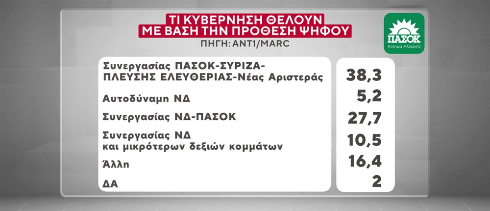 Κάρτες Δημοσκόπησης