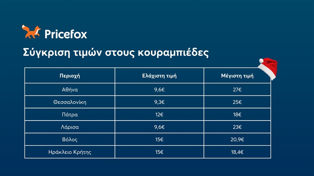 Pricefox - Χριστούγεννα - Γλυκά Pricefox - Χριστούγεννα - Γλυκά