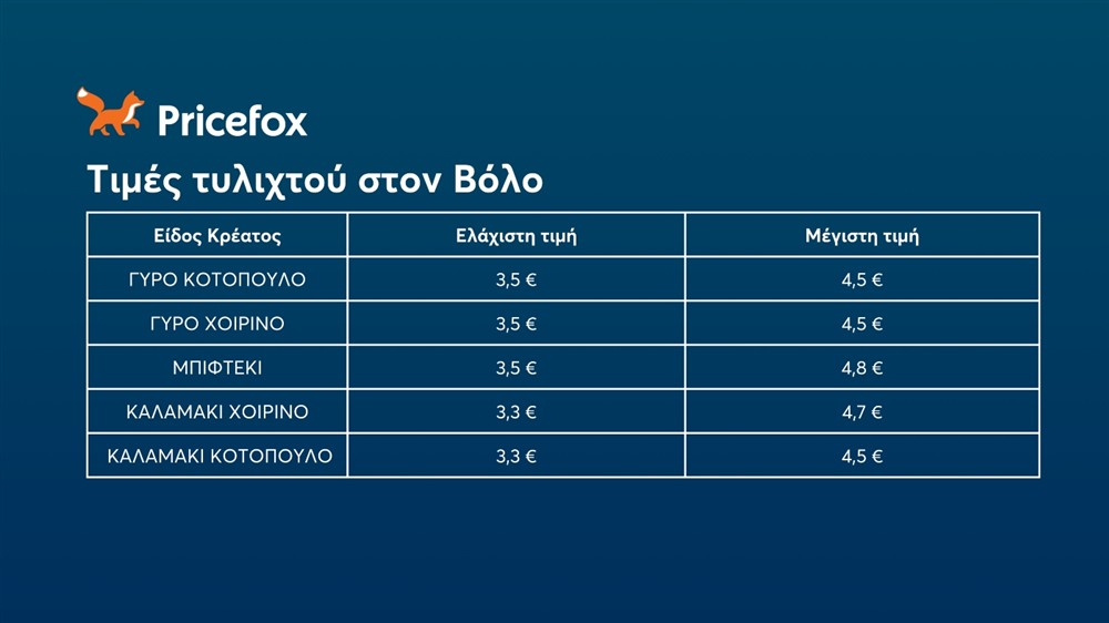 Pricefoc - Τυλιχτό - Τιμές - Σουβλάκι Pricefoc - Τυλιχτό - Τιμές - Σουβλάκι