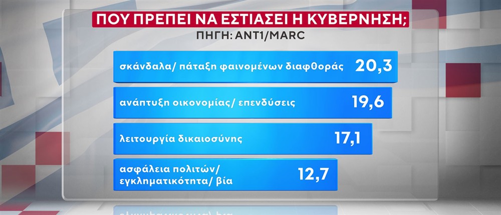 ΔΗΜΟΣΚΟΠΗΣΗ ANT1-MARC 20-10-25
