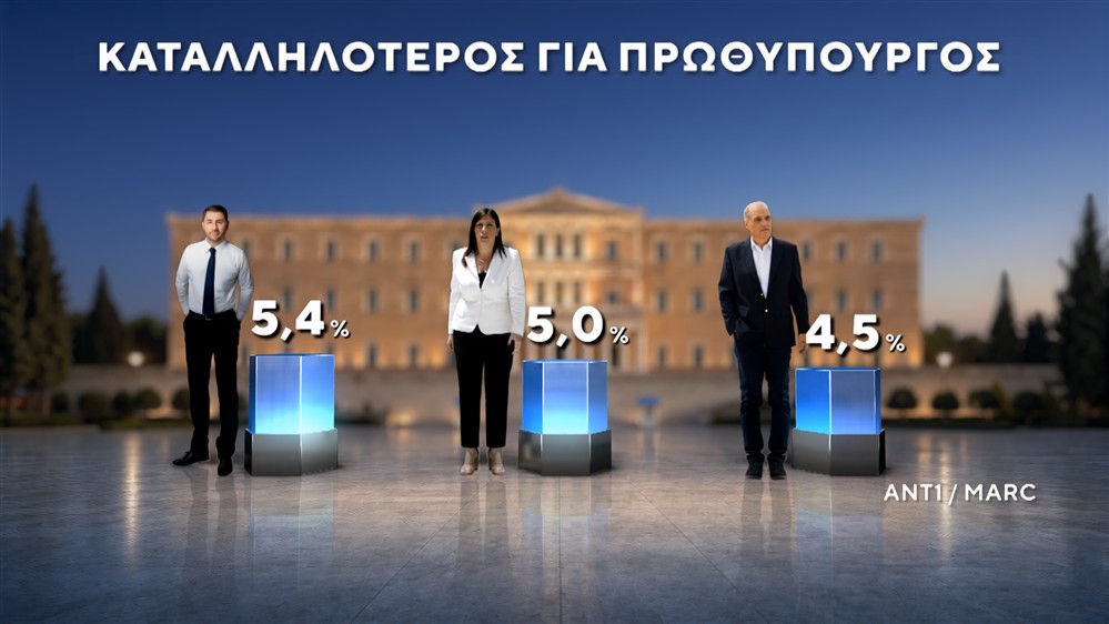 ΔΗΜΟΣΚΟΠΗΣΗ-ΙΟΥΝΙΟΣ-2026