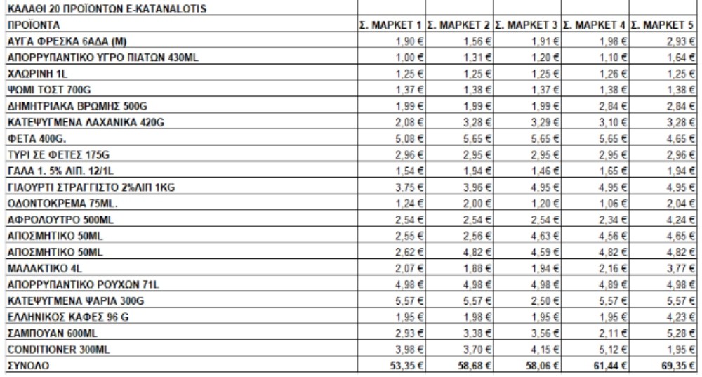 e καταναλωτης - πινακες e καταναλωτης - πινακες