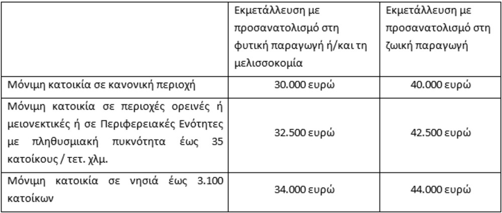 πίνακες - αγρότες πίνακες - αγρότες